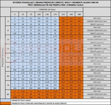 SILNIK HYDRAULICZNY SMS 80 O4WOM HYDROLIDER
