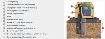 НЕЗАМОРОЗИВАЮЩАЯ ПОИЛКА 100Л, ДВУХКАМЕРНАЯ КЕРБЛ