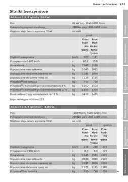 Audi A4 Avant B8 2007-11 +Navi Руководство пользователя