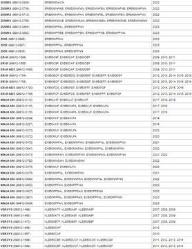 Сальник водяного насоса Кавасаки