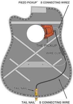 ЗНАК-ПЕРЕДАТЧИК GUITTO GGP-01 ДЛЯ АКУСТИЧЕСКОЙ КЛАССИЧЕСКОЙ ГИТАРЫ