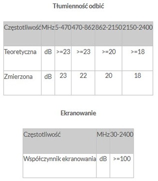 Коаксиальный кабель 75 Ом TRISET-11 PE+Fca гель