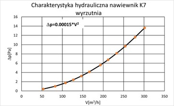 Воздухозаборник пусковой установки K7 fi200