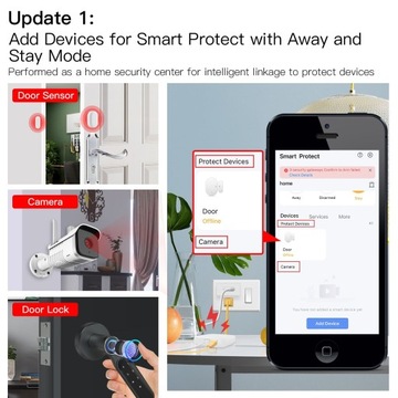 Центральный шлюз-концентратор ZigBee TUYA Mesh Wired