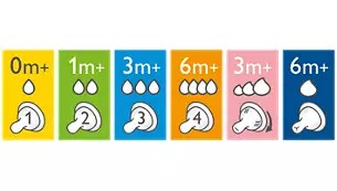 2 детские бутылочки Philips AVENT 125 мл 0 м