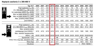 Инверторный преобразователь DANFOSS VLT2800