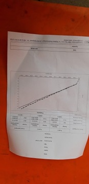 Турбокомпрессор VW Crafter 2.5 tdi 136 л.с.