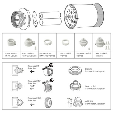 ИНТЕЛЛЕКТУАЛЬНАЯ ТЕРМОСТАТИЧЕСКАЯ ГОЛОВКА 5x ZIGBEE TUYA