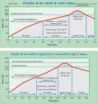 ФЛЮС ФЛЮС-ПАСТА BGA SMD AMTECH LF-4300-TF 50г