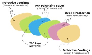 BIGEYE Potochromic очки поляризованные спортивные велосипедные алюминиевые наборы