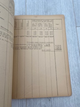 ГДЫНЯ БУХГАЛТЕРСКИЙ ОТЧЕТ БЮДЖЕТА 1936 1937 гг.