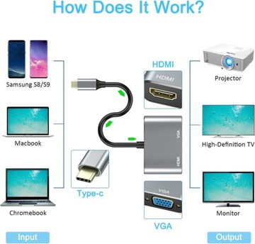 АДАПТЕР-концентратор USB-C 4K HDMI VGA АДАПТЕР MacBook