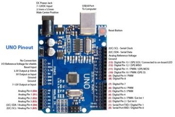 Плата клонирования Arduino UNO R3 ATmega 328P SMD CH340