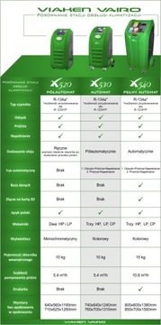 Станция обслуживания кондиционеров VIAKEN x530