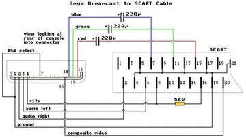 Консольный кабель IRIS Cable RGB Euro/Scart для консоли Sega Dreamcast