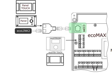 Интернет-модуль BLAZE TP-LINK ecoNET300 PLUM