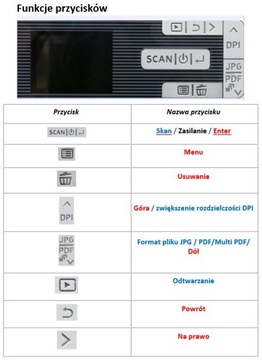 Портативный сканер Canon IRIScan Book 5 с аккумулятором | Карта памяти MSD | супер МЯГКИЙ | нет начала