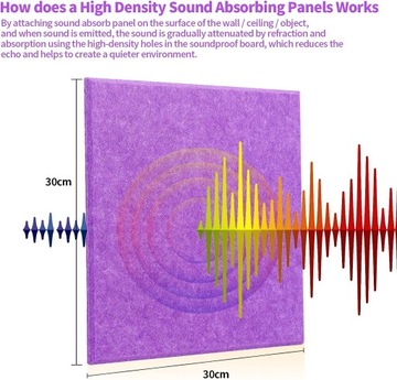 PANELE AKUSTYCZNEFIOLETOWE 30X30X1 CM 12SZT GĘSTE PREMIUM