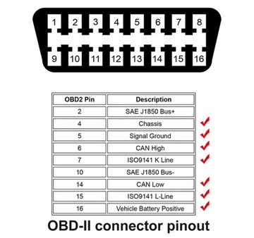 Автомобильный дисплей Ancel A202 OBD2