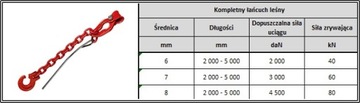 ТРЕЛЕВОЧНАЯ ЦЕПЬ 3м Ø8 45кН G80 SZPILAKA