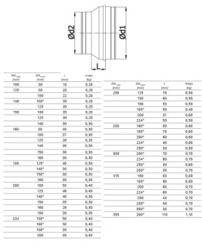 Редуктор оцинкованный fi 315 / 250 мм RPC-315-250