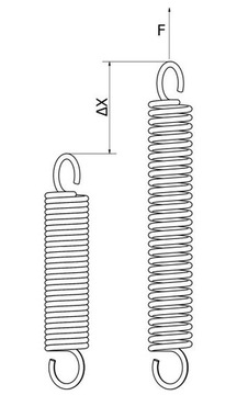 Пружина растяжения с диаметром проушины 10/1,2x100