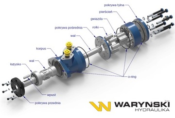 Орбитальный гидромотор 160 см3/об WARYŃSKI