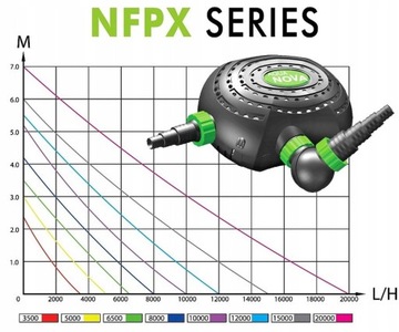 Насос Aqua-Nova NFPX-15000 + Халява!