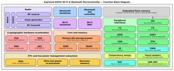 Модуль Wemos D1 Mini с ESP32, Arduino