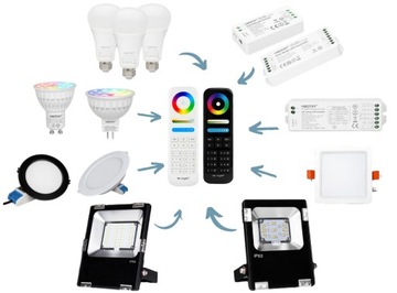 MiBoxer Zone RF пульт дистанционного управления RGB RGBW RGB+CCT FUT089
