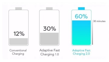 Oryginalny Kabel Samsung EP-DA705BWE USB-C- USB-C