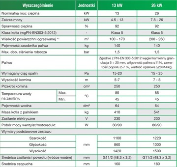 КОТЛ ПЕЧЬ С ПОДАЧКОЙ 13 кВт ПРОИЗВОДИТЕЛЬ ПЛЕСЕВ