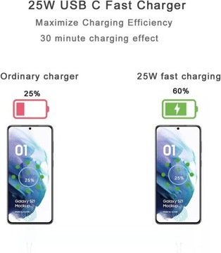 Зарядное устройство USB C мощностью 25 Вт с кабелем USB C длиной 2 м,