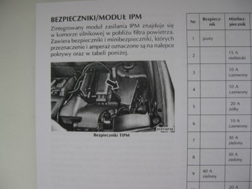 Jeep Compass 2011-2016 Polska instrukcja obsługi