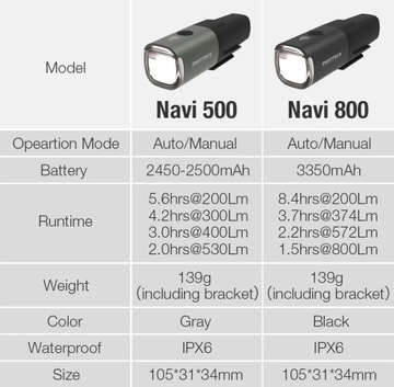 Профессиональная передняя алюминиевая светодиодная лампа Navi500