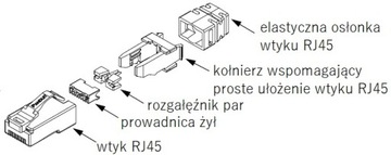 Wtyk 8P8C końcówka FTP RJ45 kat6 cat.6 drut 1szt