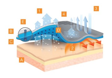 Мужская ФУТБОЛКА BRUBECK RANGER PROTECT THERMOACTIVE с короткими рукавами