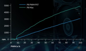 Корпусный вентилятор ARCTIC P8 MAX 4-контактный, 5000 об/мин