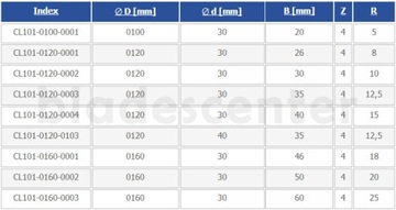 Фреза полукруглая вогнутая из быстрорежущей стали 120x30x40/R=15 GLOBUS