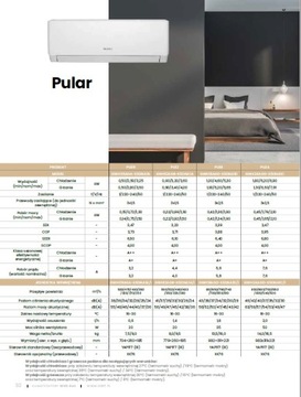 KLIMATYZACJA Gree PULAR 3,2kW WiFi Pilot 3D