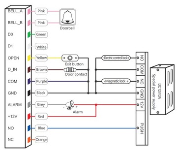 RFID-СЧИТЫВАТЕЛЬ КОДОВОГО ЗАМКА Уникальный 125 кГц TUYA