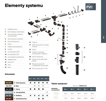 Желоб 4м Galeco ПВХ 130 Графит