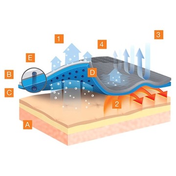 Термобалаклава Brubeck для мотоцикла под шлемом