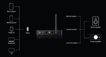 FiiO BTA30 PRO ES9038 Bluetooth-передатчик/приемник