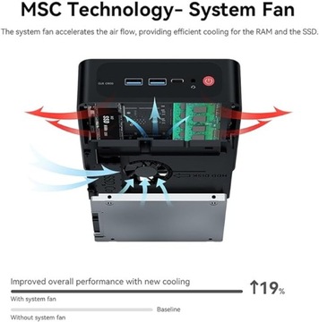 МИНИ-КОМПЬЮТЕР ЖЕСТКИЙ ДИСК GIGABIT ETHERNET BEELINK SER МИНИ-ПК W-11 PRO DDR4