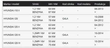 CEED PICANTO RIO HYUNDAI I10 I20 VANA OLEJ OLEJE 1.2/1.4 2151003300