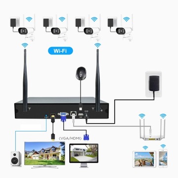 НАБОР WIFI-МОНИТОРИНГА 4 PTZ-КАМЕРЫ FHD 2MPX