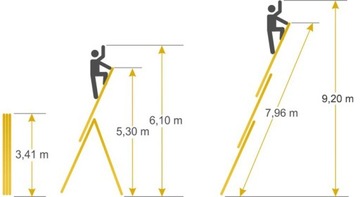 Алюминиевая лестница 3х12 ДЛЯ ЛЕСТНИЦ ALVE-PROFI 'M'