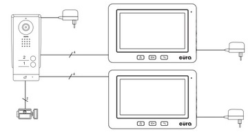 EURA Видеодомофон на две семьи 7