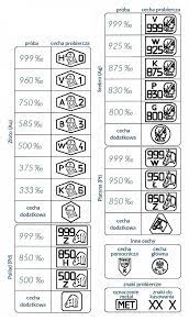 ZŁOTA ZAWIESZKA - 0,31g - P585! - Matka Boska